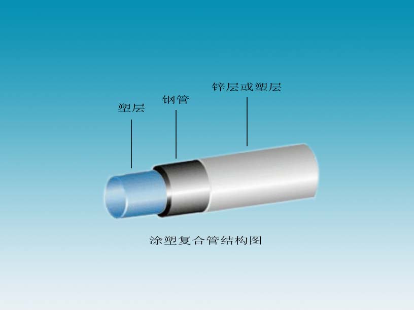 PSP復(fù)合管 穿線(xiàn) 給水